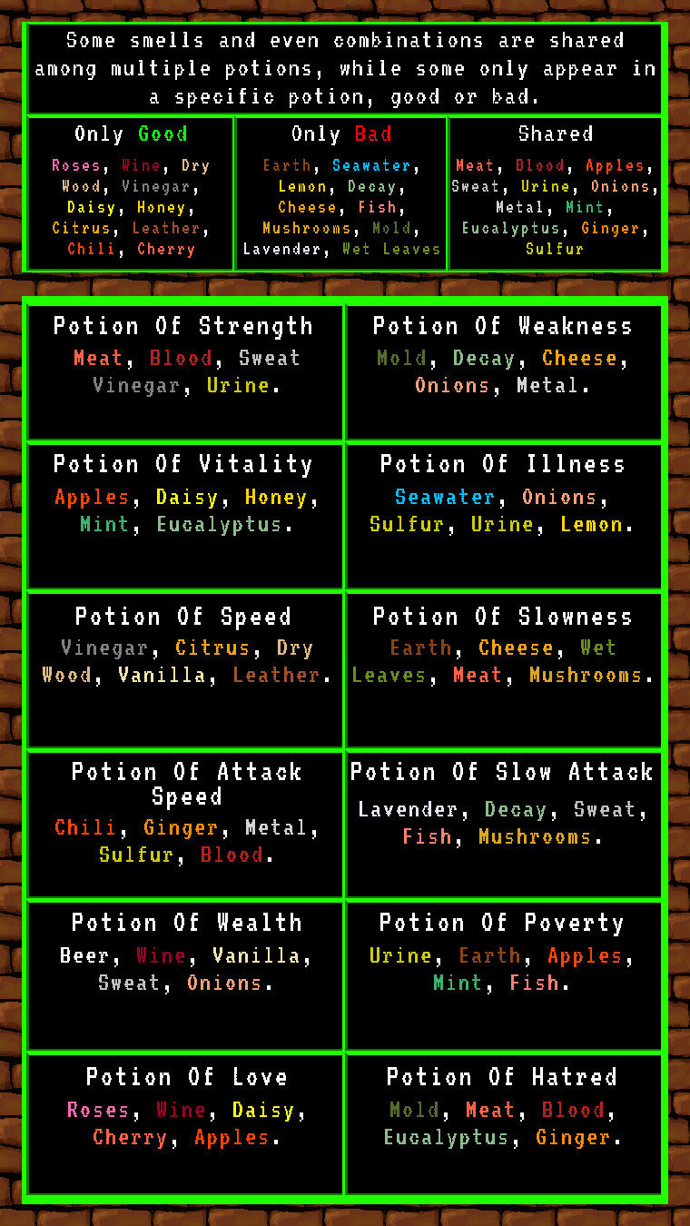 Potion Smells.png